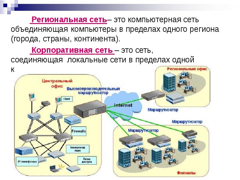 Компьютерная телекоммуникация презентация