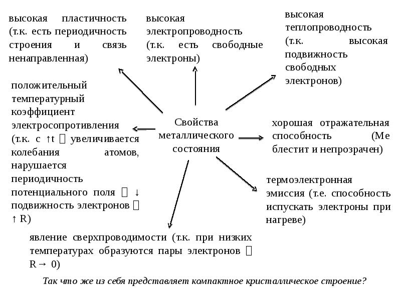 Металлы и их свойства презентация по материаловедению