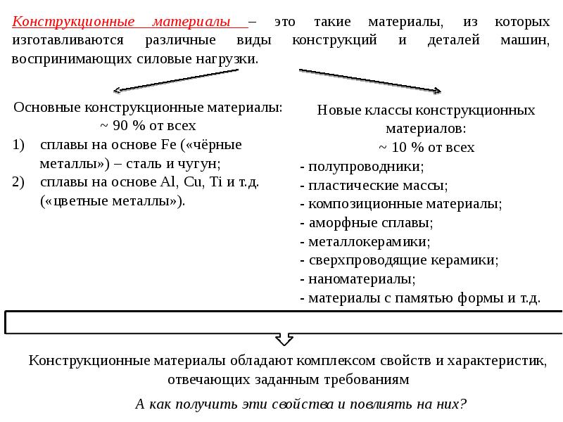 Образцы описание материала: найдено 64 изображений