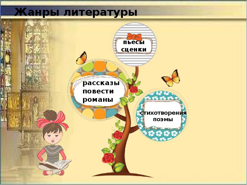 Рассказ повесть Роман это Жанры литературы. Сценка какой Жанр литературы. Произведение для сценки. Литературный Жанр на букву т.