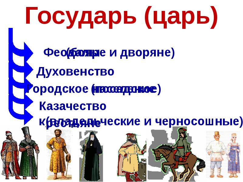 Сословия кастилии. Сословия 17 века. Три сословия в России. Сословия 17 века в России. Сословие казачество в 17 веке.