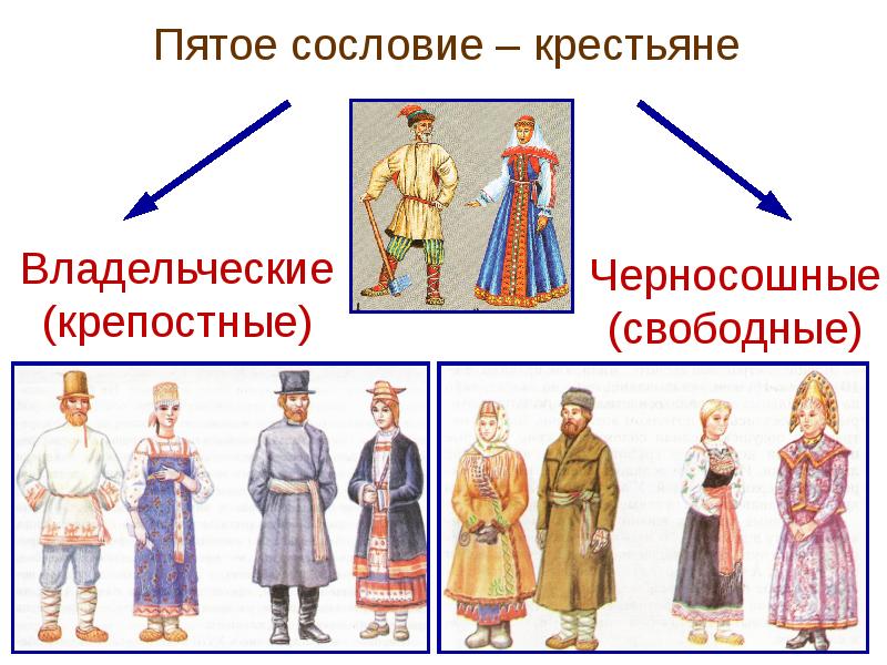 Представители сословий. Сословия на Руси 19 век. Сословия в России. Сословия на Руси в 18 веке. Сословия в России 17 век.