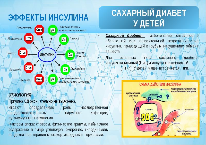 Сахарный диабет у детей педиатрия презентация