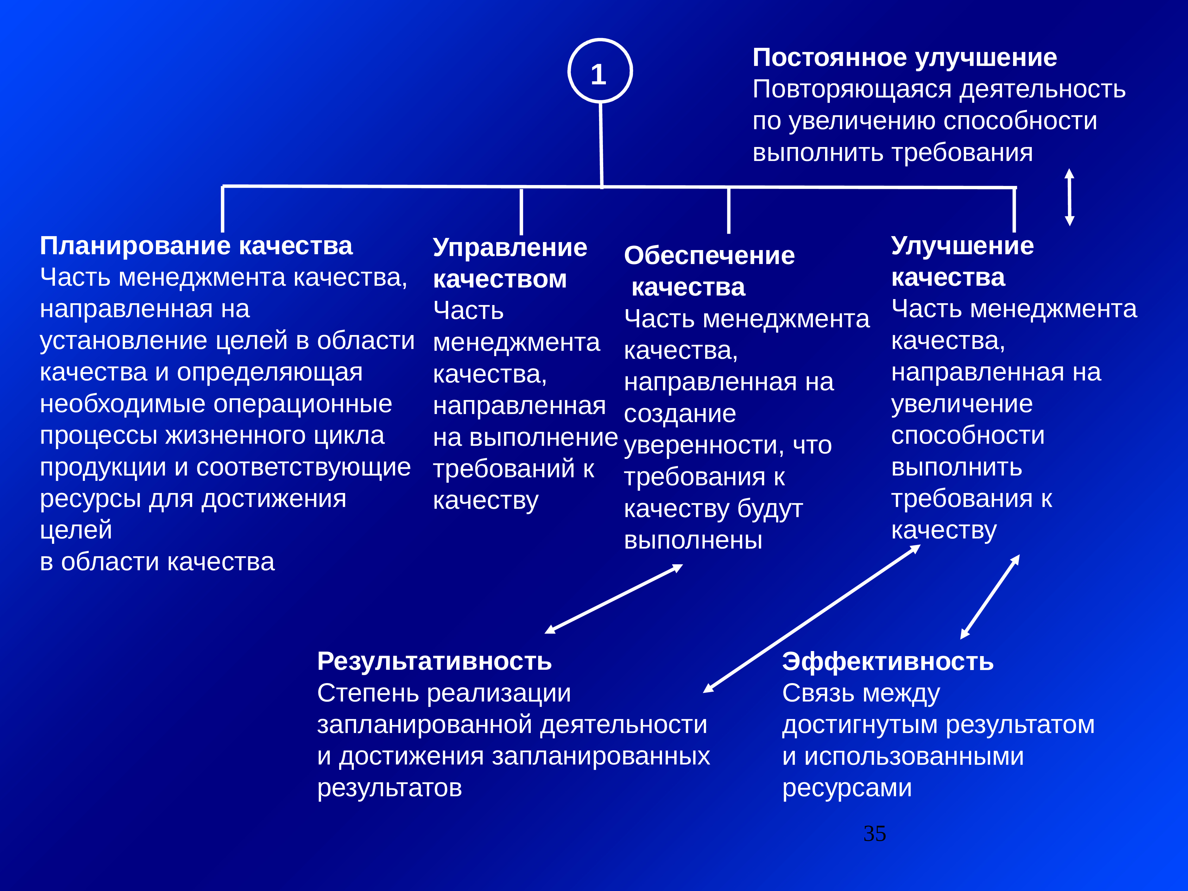 Iso 9000 презентация