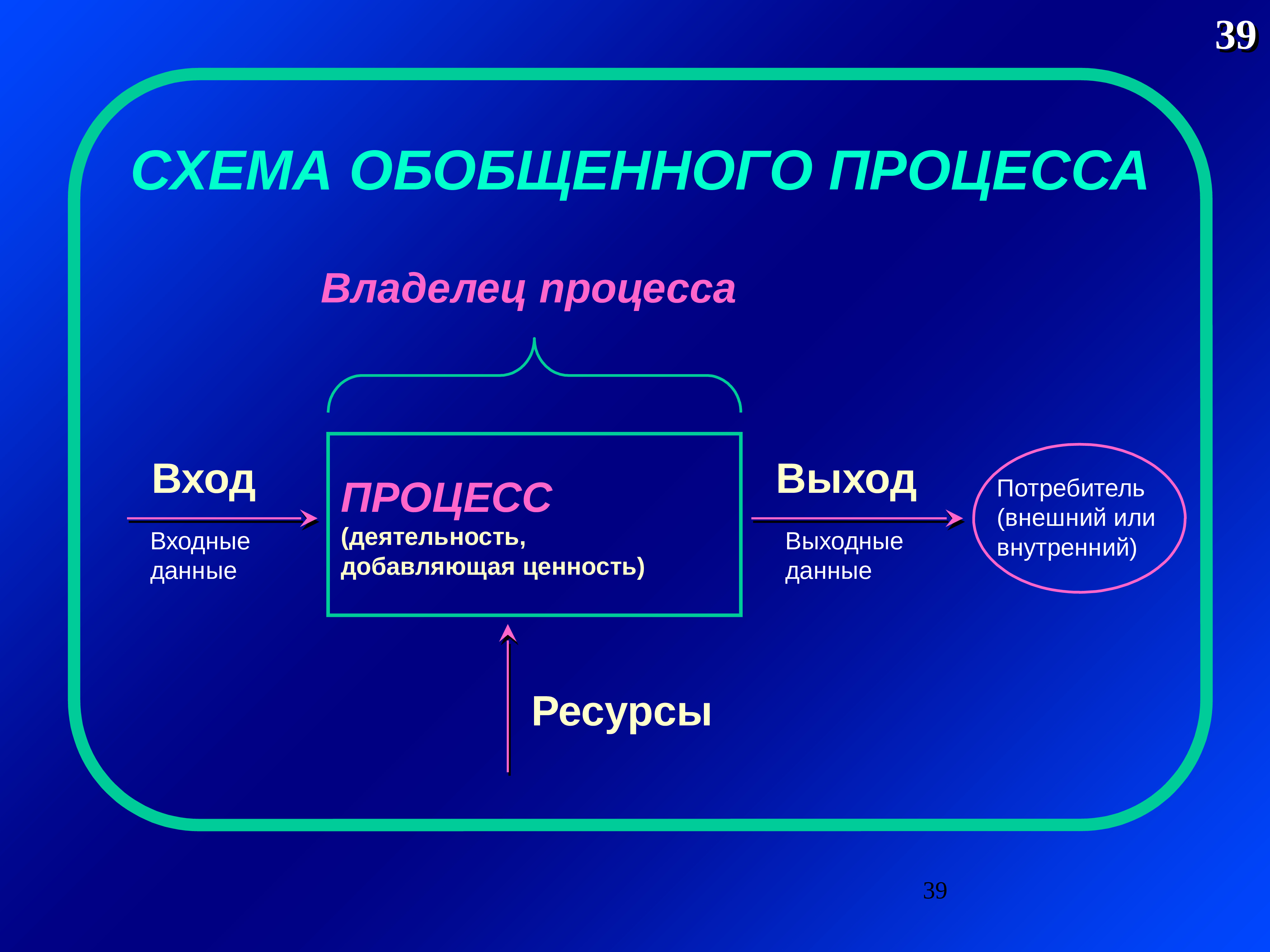 Iso 9000 презентация