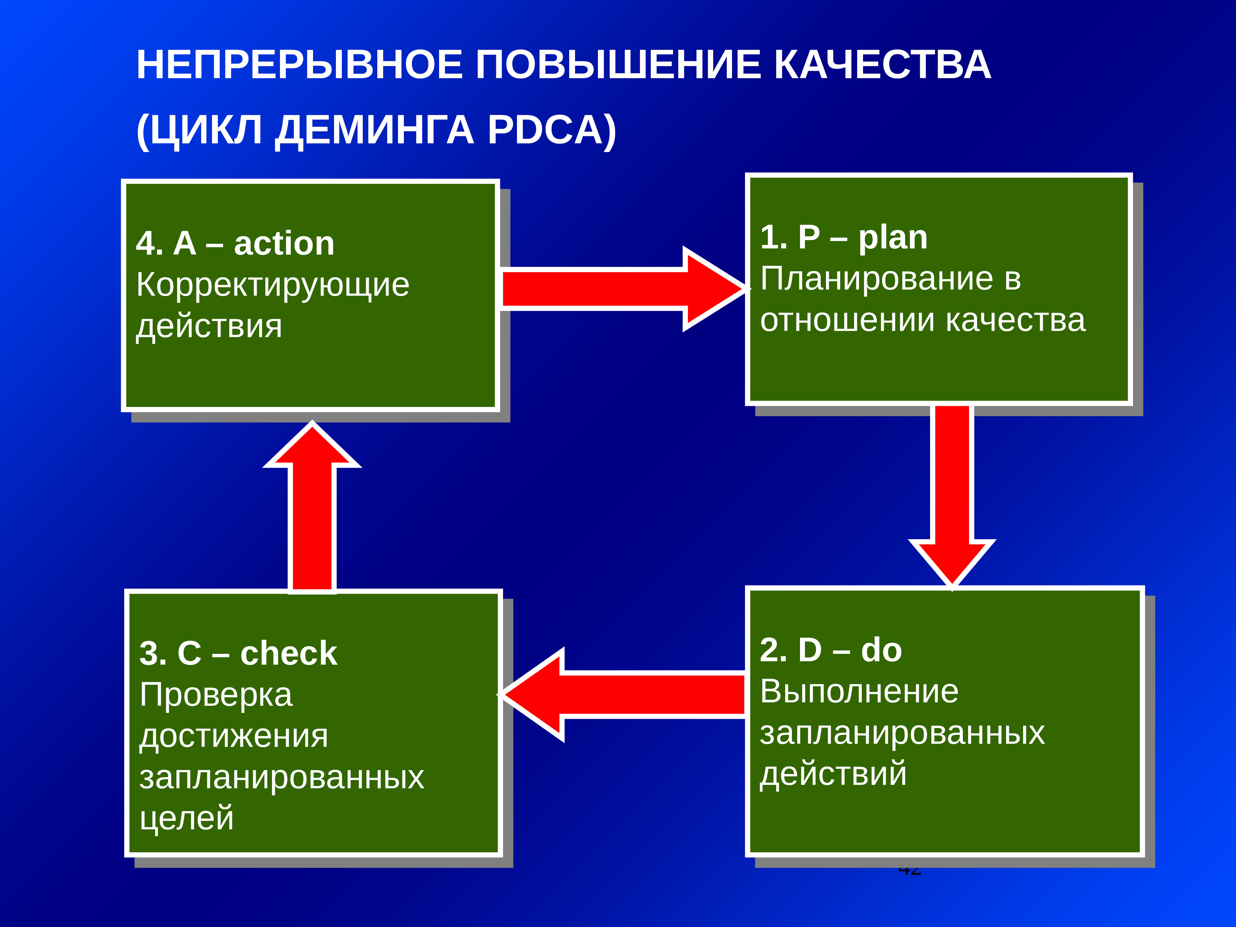 Когда в россии стартовал проект федерального уровня информатизация системы образования исо