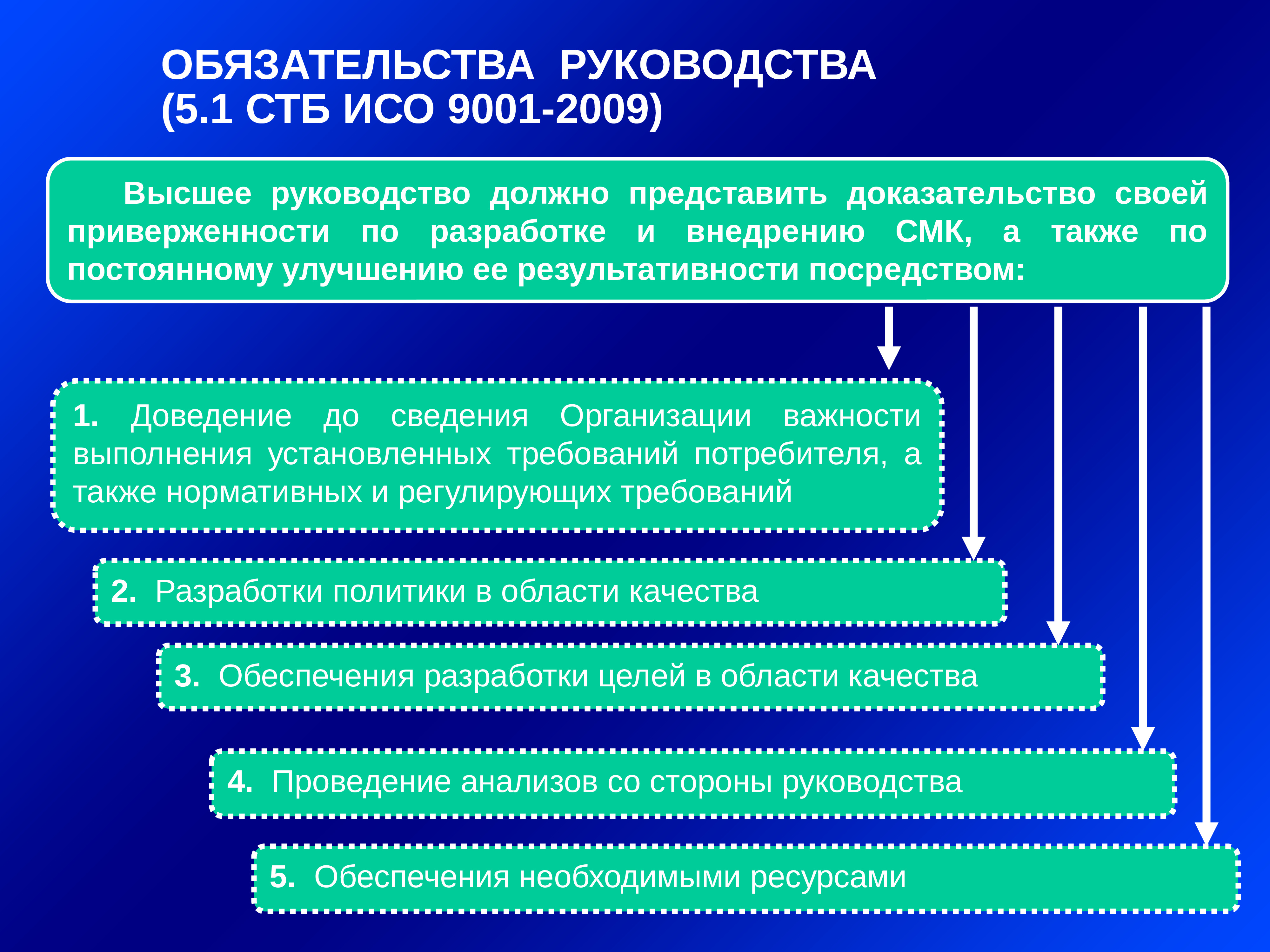 Какие международные стандарты