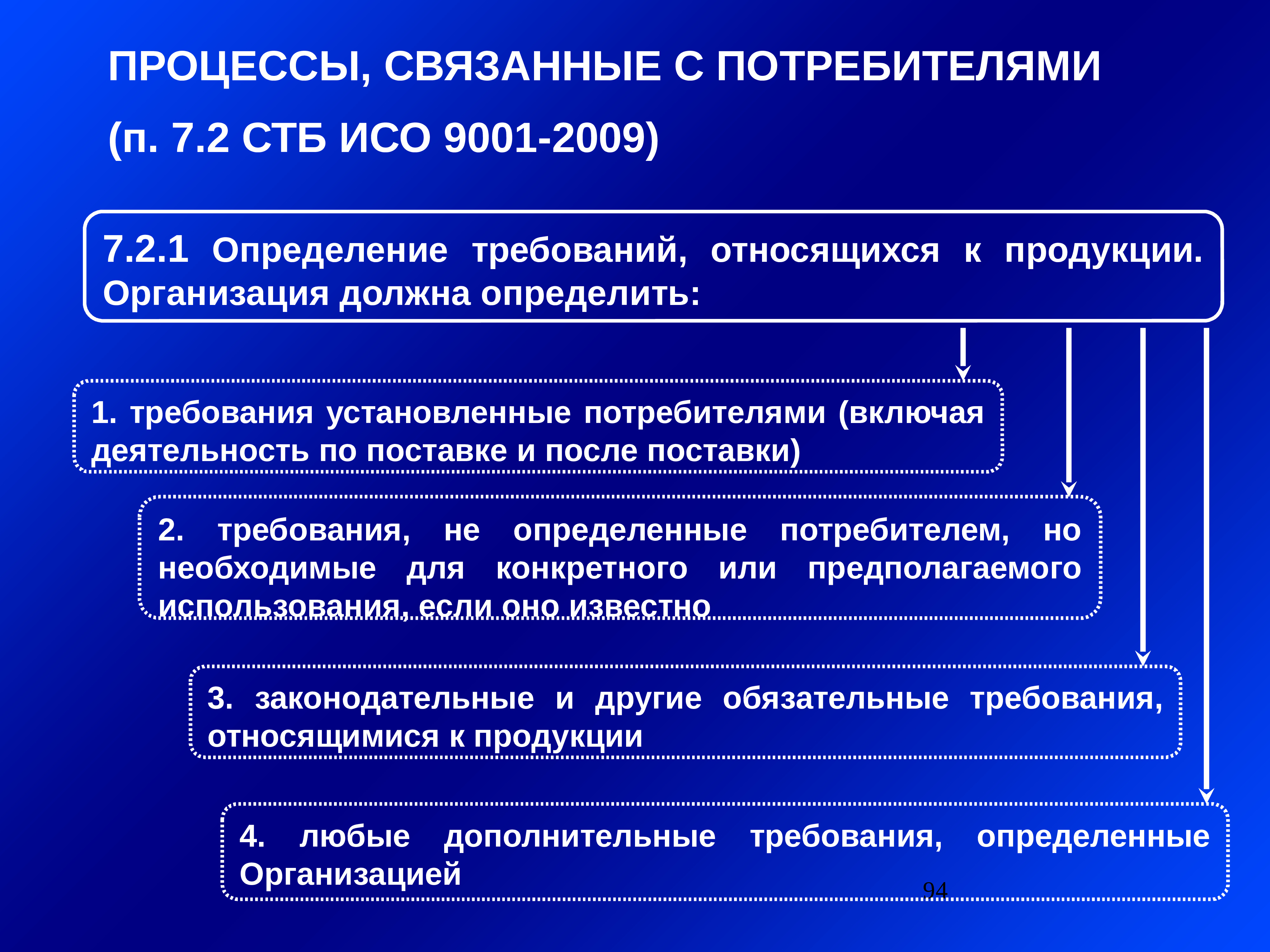 Их требования. Международные стандарты. Международный стандарт это определение. Международные стандарты презентация. Международные стандарты ИСО.