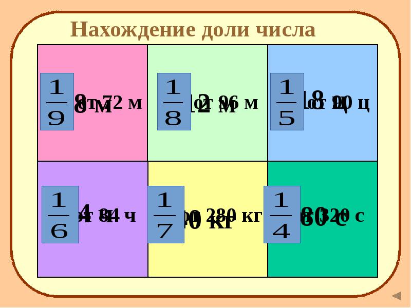 Нахождение долей целого 4 класс