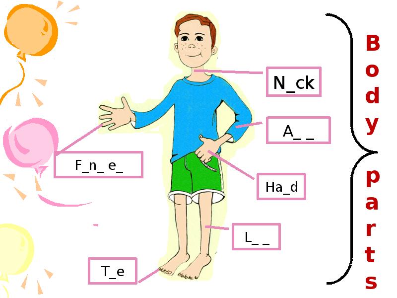 Parts of body презентация