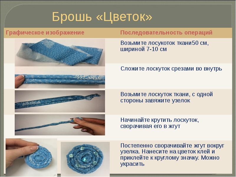 План конспект урока технологии 4 класс. Презентация по технологии. Презентация по технологии 4 класс. Тема для презентации технологии. Задание по технологии 4 класс.