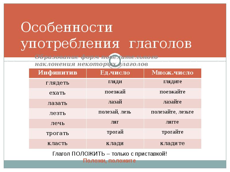 Образуйте возможные формы повелительного наклонения от следующих глаголов запишите формы по образцу