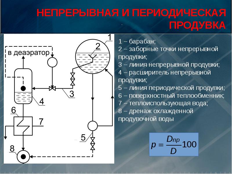 Элементы тепловой схемы служащие для утилизации тепла непрерывной продувки их расчет