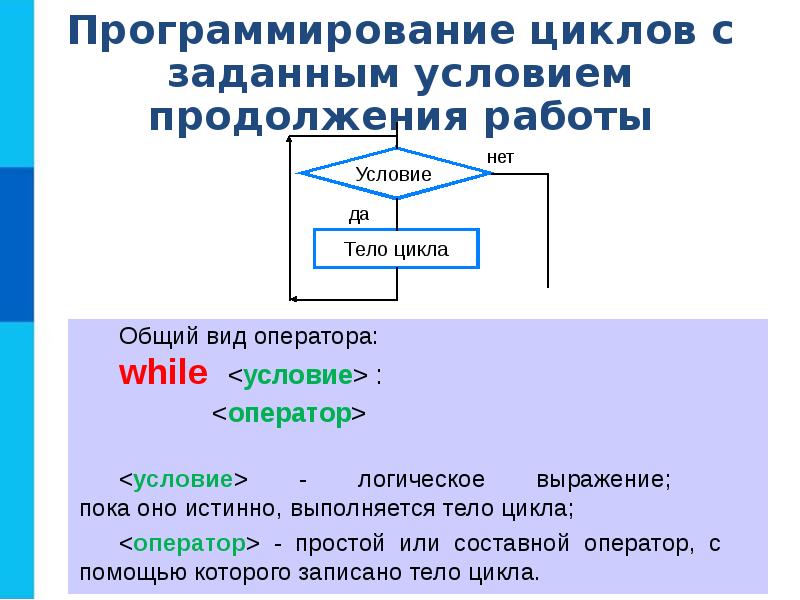 Программирование циклических алгоритмов 8 класс босова презентация