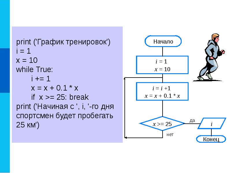 X 0 while x 10 x 1. Программирование циклических алгоритмов 8 класс. программирование циклических алгоритмов презентация. циклический алгоритм. алгоритм while.