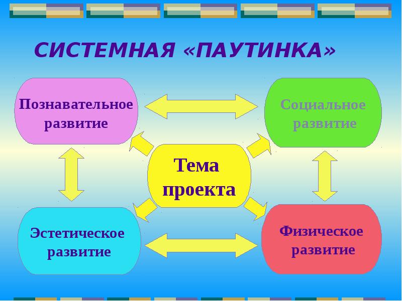 Познавательный проект в доу