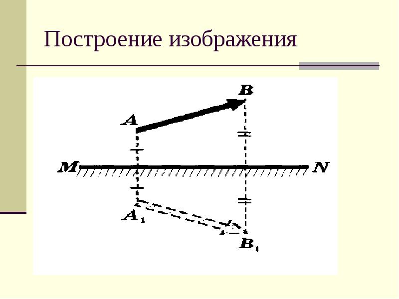 Мнимое прямое равное изображение