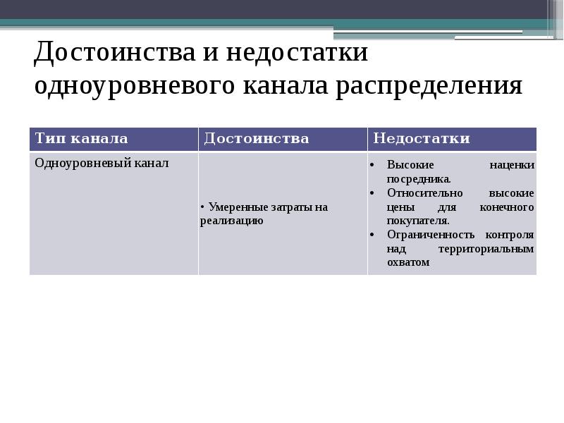 Схема преимущества и недостатки