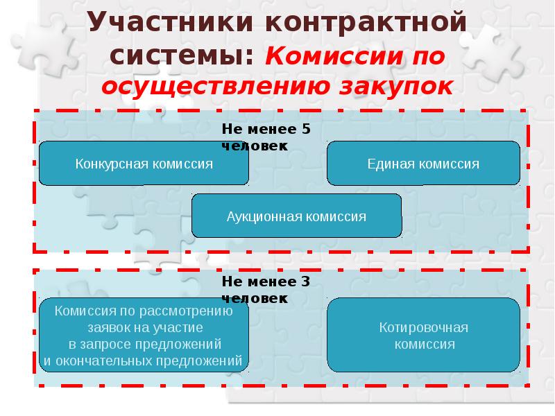 Презентация для тендера