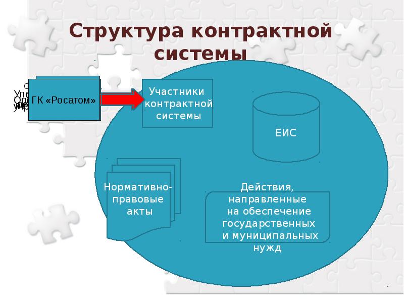 Контрактная система картинки