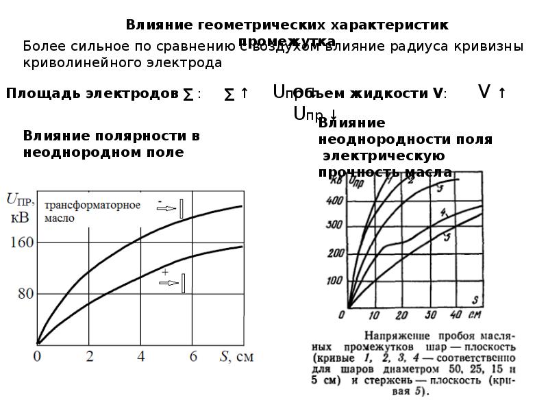 Электрические характеристики. Электрический пробой характеристики. Разряд в воздухе по поверхности твердого диэлектрика. Электрические характеристики внутренней изоляции. Разряды вдоль поверхности твердых диэлектриков..