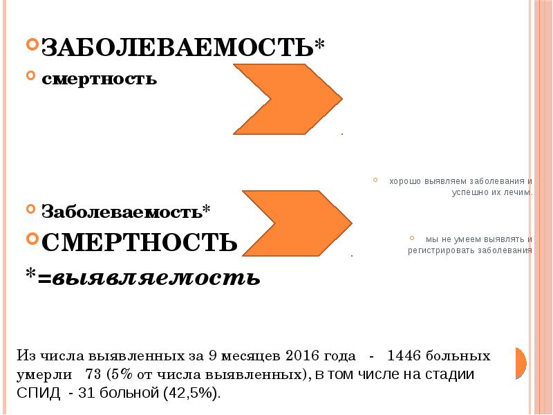 ЗАБОЛЕВАЕМОСТЬ*
ЗАБОЛЕВАЕМОСТЬ*
смертность
Заболеваемость*
СМЕРТНОСТЬ
*=выявляемость ЗАБОЛЕВАЕМОСТЬ*
ЗАБОЛЕВАЕМОСТЬ*
смертность
Заболеваемость*
СМЕРТНОСТЬ
*=выявляемость