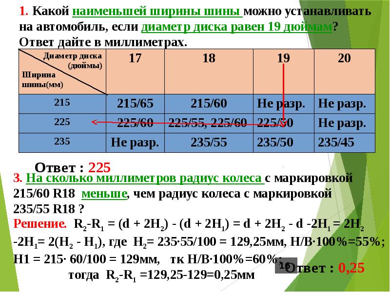 Задачи практико ориентированного проекта. Практико-ориентированные задачи по математике ОГЭ метро. Презентация практико-ориентированные задания 9 кл.