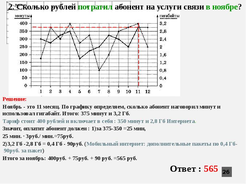 Сколько рублей потратил абонент в январе