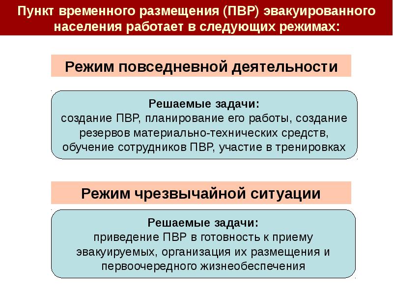 План размещения пункта временного размещения