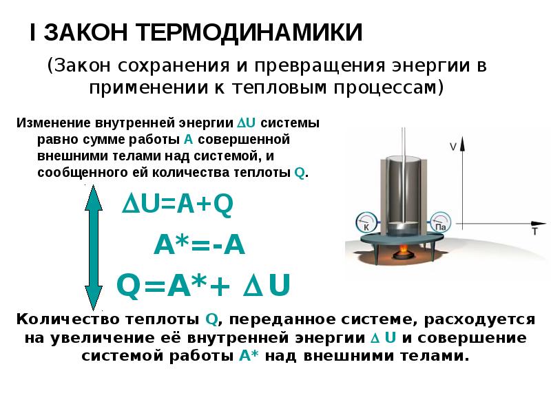 Внутренняя энергия работа в термодинамике 10 класс презентация