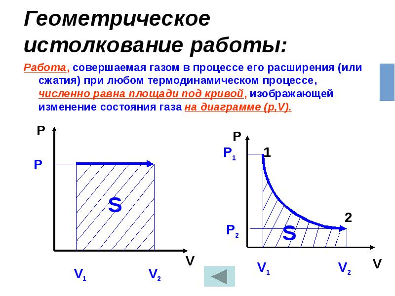 Работа совершенная газом