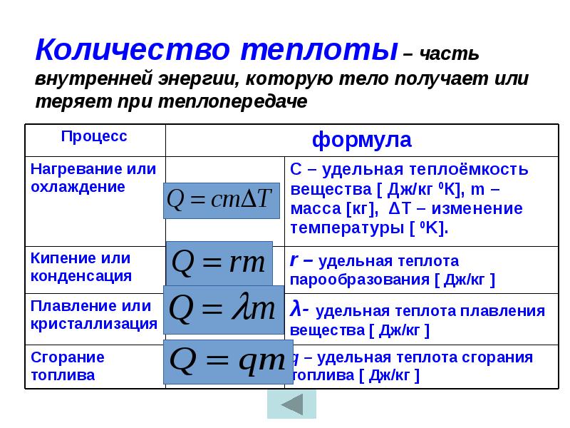 10 класс физика презентация работа в термодинамике