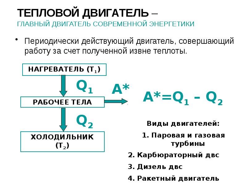 Периодически действующие