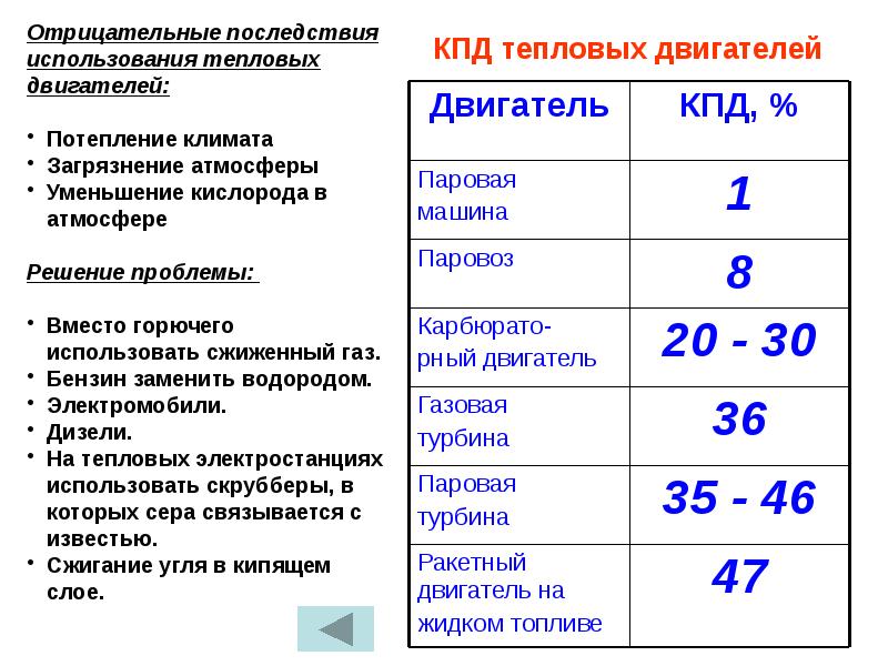 Термодинамика тест