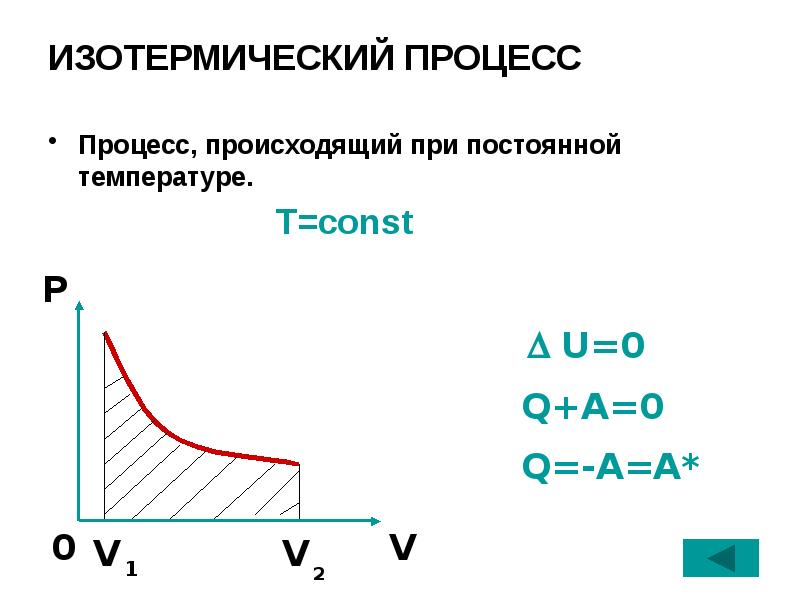 Работа при изотермическом