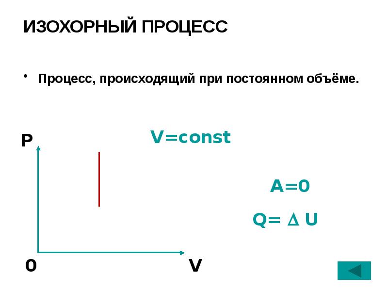 Работа при изохорном