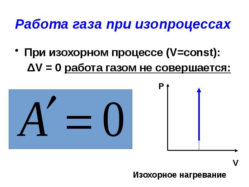 Работа газа при изобарном расширении