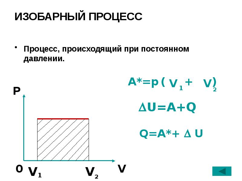 Работа газа при изобарном процессе