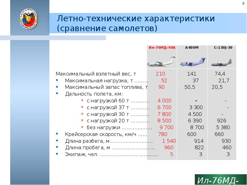 Ил 76 презентация