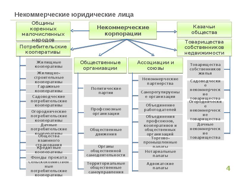 Презентация по страхованию юридических лиц