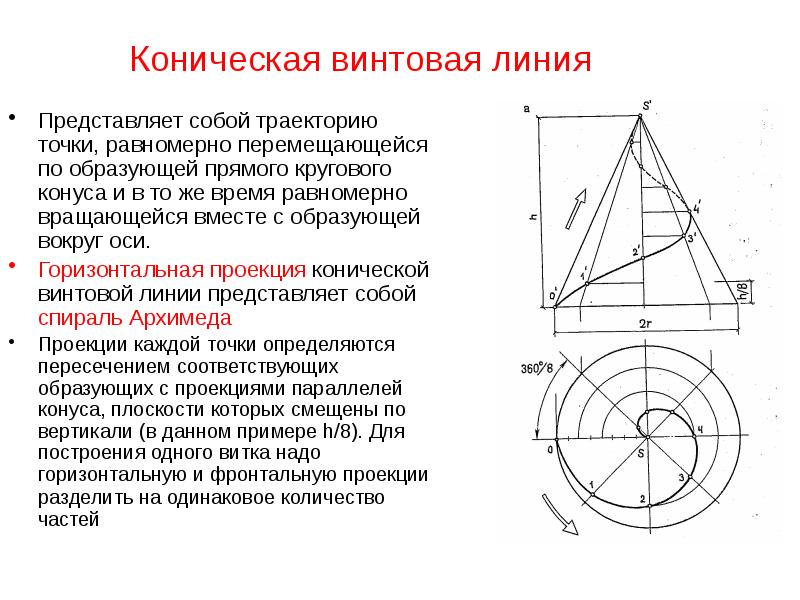Однородное и неоднородное магнитное поле. Каждую из представленных линий. Бюджетная линия потребителя. Линия движения кнопки в колесе мотоцикла. Прямые и кривые линии.