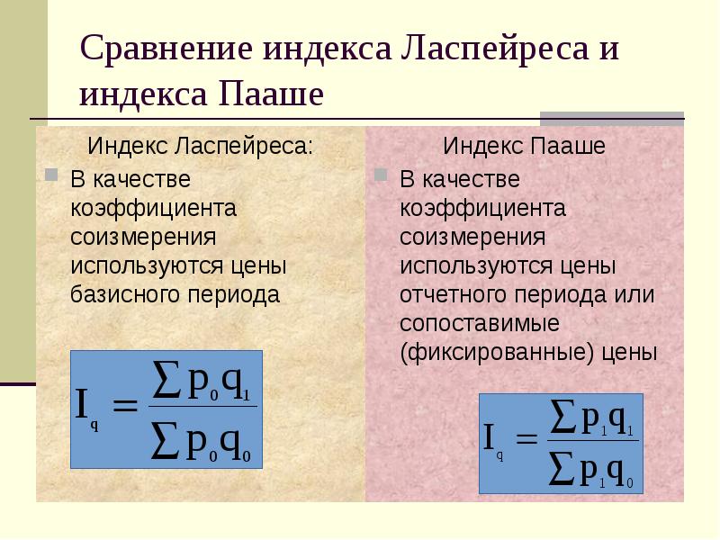 Индекс в презентации