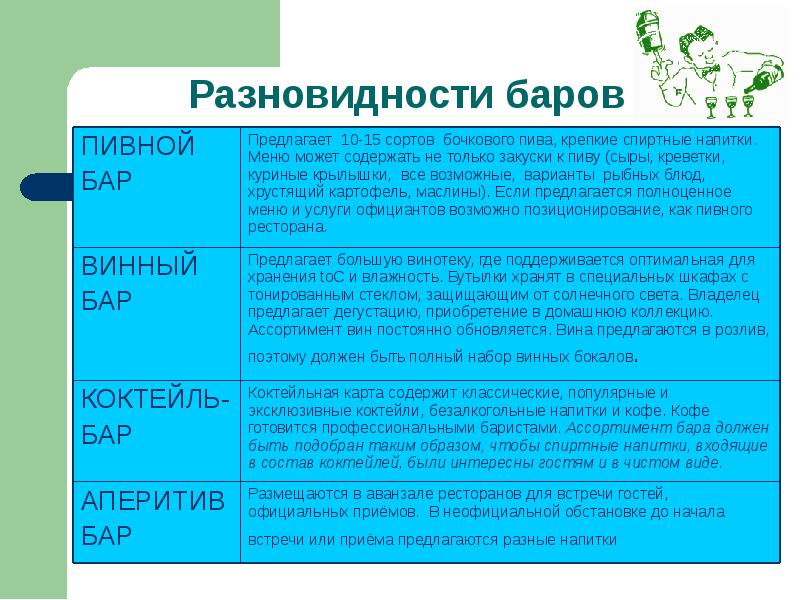 Предприятия общественного питания картинки для презентации