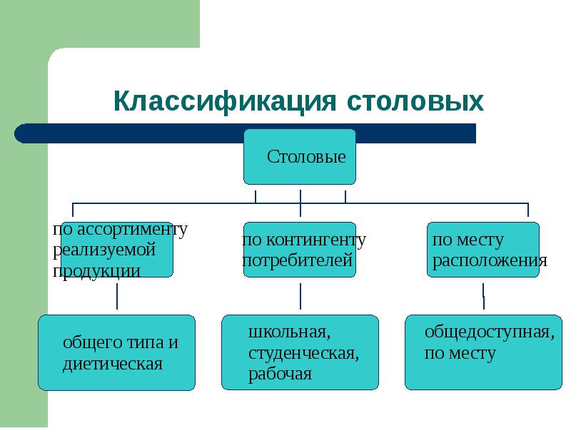 Классификация организаций курсовая