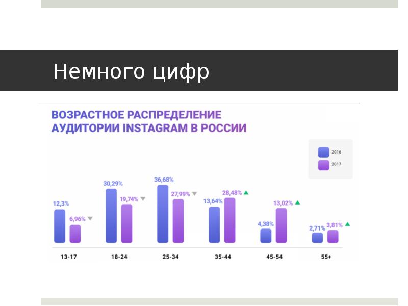 Немного цифр
