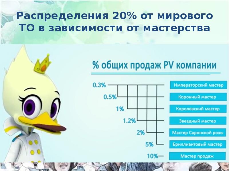 Маркетинг атоми в картинках