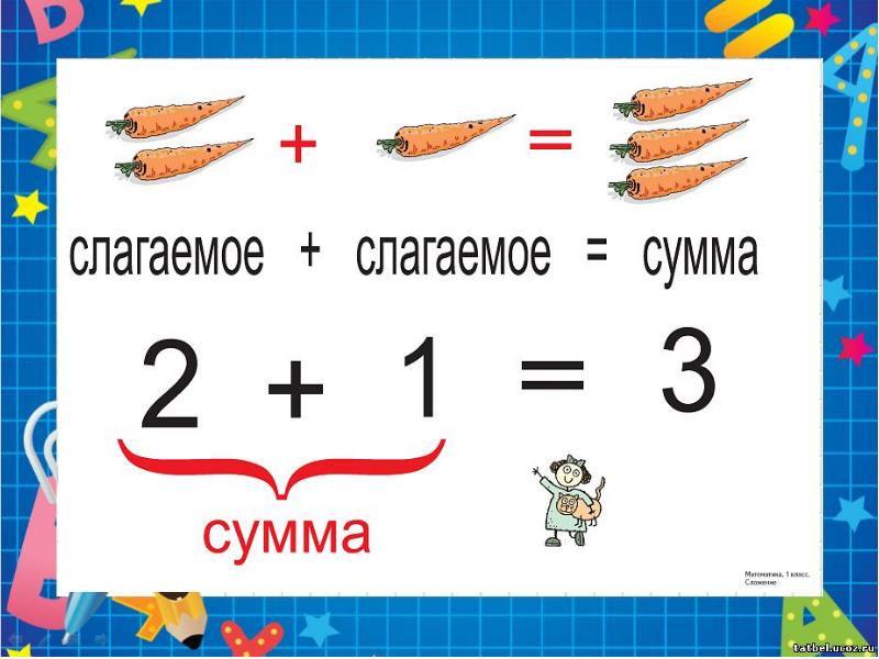 Сложение с числом 10 презентация 1 класс начальная школа 21 века