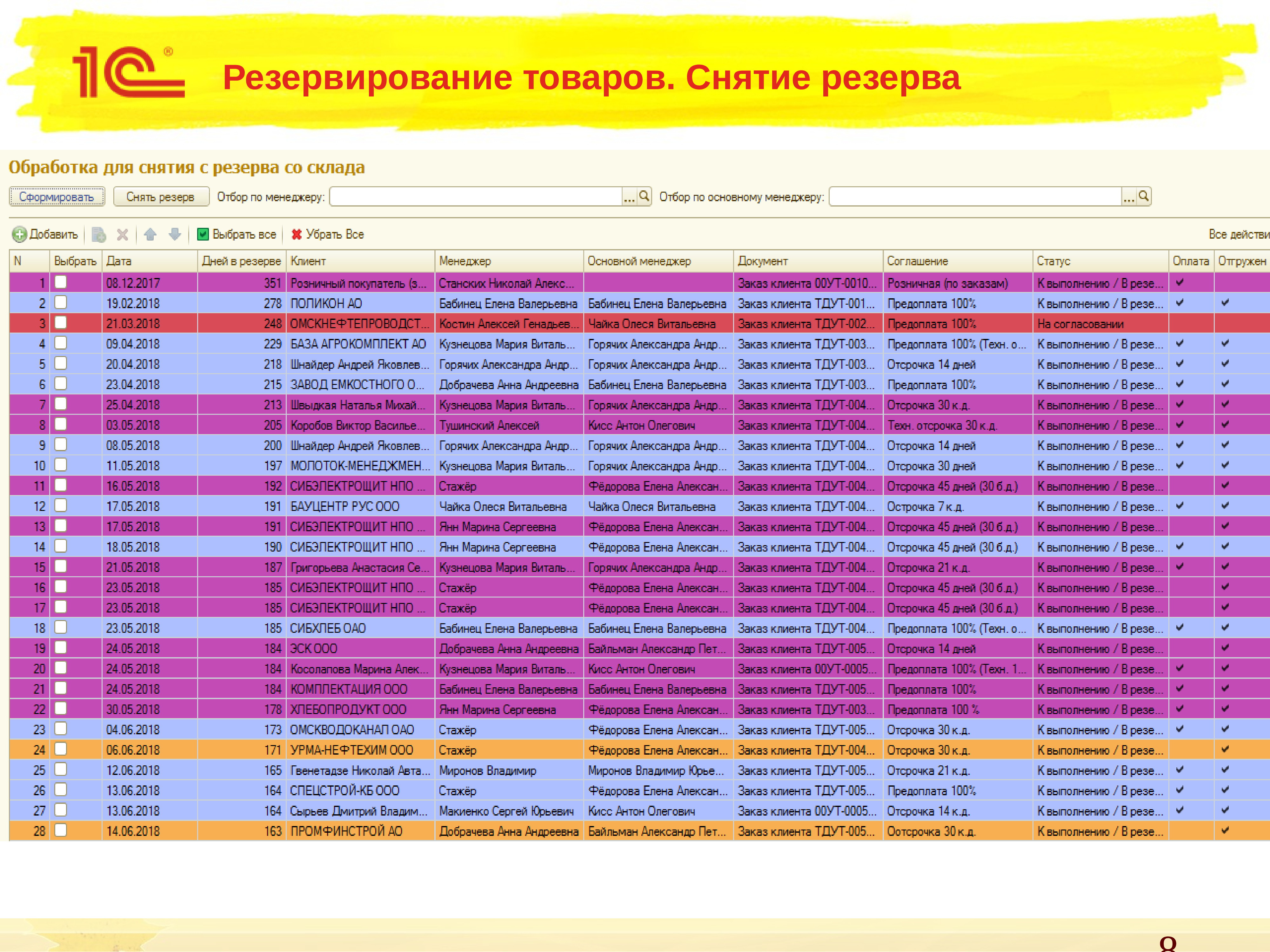 Резерв снят. Снятие резервов по заказам. Снятие резервов из заказа покупателя. Отложено для клиента. Михаил Шлегель Сатори.