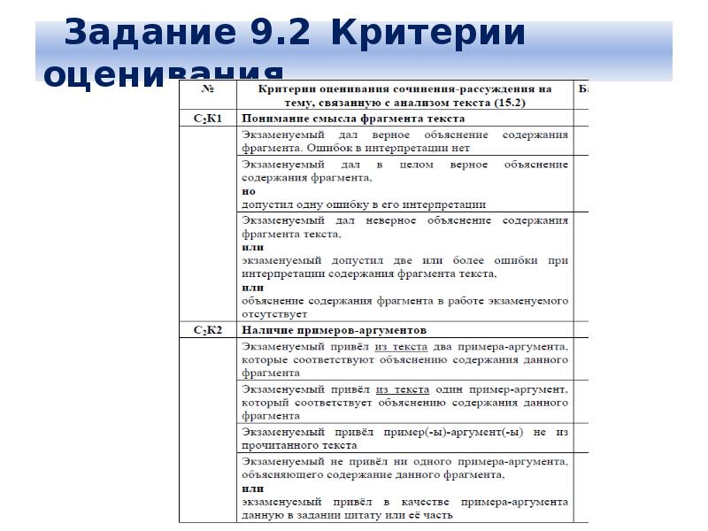 Образец сочинения огэ 2023 по русскому языку по новым критериям