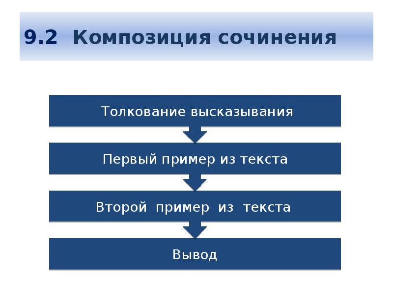 План написания 9 3 сочинения